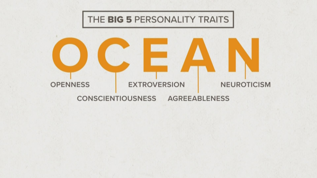 big-5-personality-test